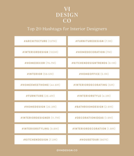 Best Interior Design Instagram Hashtags : The most effective