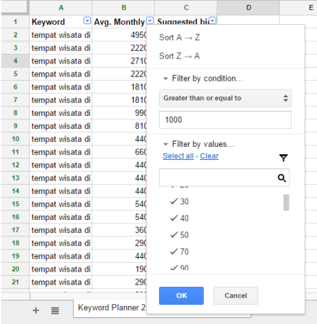 Cara Menggunakan Keyword untuk Website dan Konten