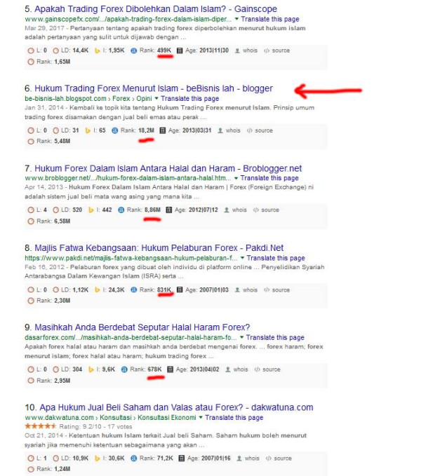 Cara Riset Keyword Untuk SEO - Rianto Astono