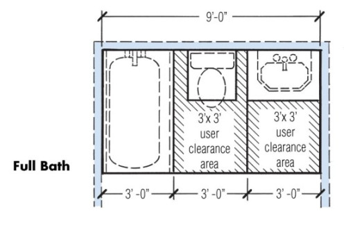 Dimension of Wet Spaces – Archıtectural Blog