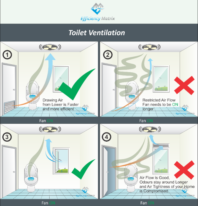 Effective Ventilation -