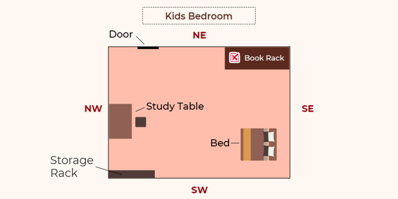 Important Vastu Tips: Avoid These in Bedroom to Make the Space