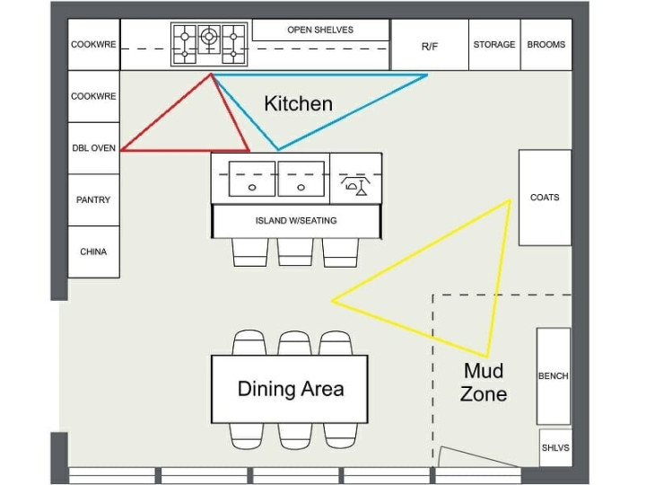 Kitchen Layout Ideas for an Ideal Kitchen  RoomSketcher