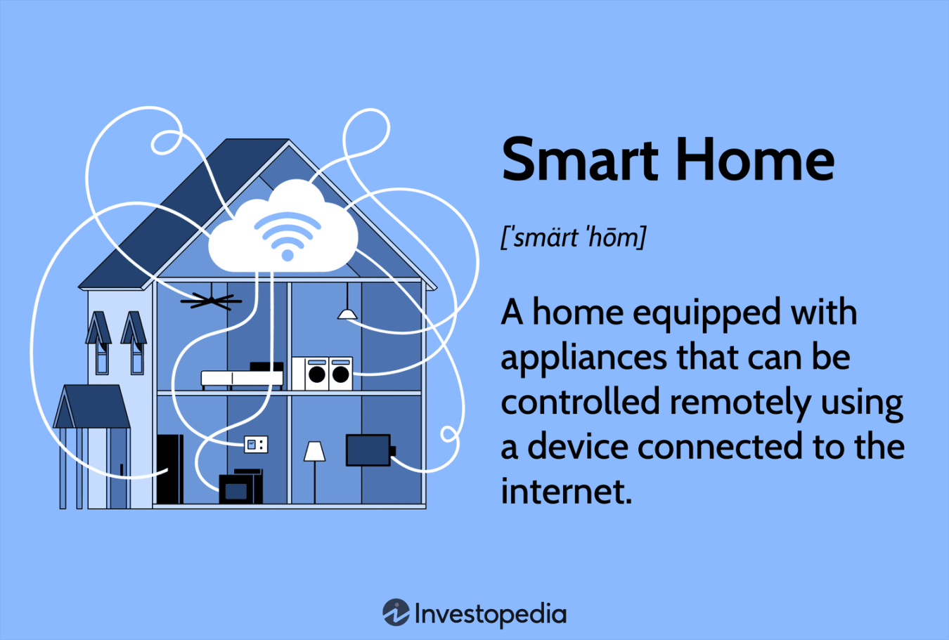 Smart Home: Definition, How They Work, Pros and Cons