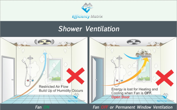 Stopping Bathroom Mould