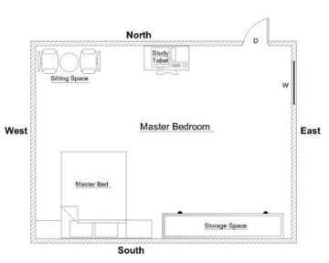 Vastu guidelines for bedroom